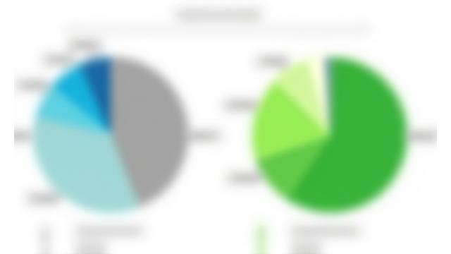 従来システムと地熱ヒートポンプシステムのエネルギー消費量を比較した円グラフ